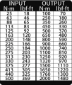 pic_ps_loe_dvi-20_werte-tabelle.png
